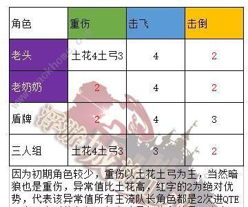 指令纹章攻略（打造最强队伍）  第2张