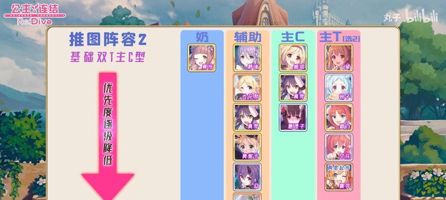 《公主连结PJJC冲榜登顶技巧攻略》（打破限制）  第3张