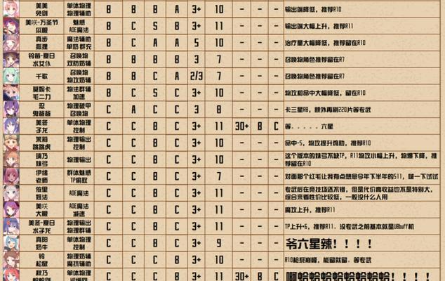 《公主连结公会战黑话解析》（深入了解公会战的专业术语）  第1张