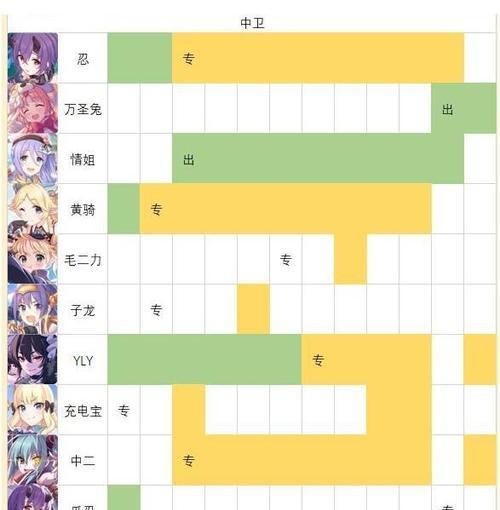 公主连结宫子R8性价比分析（以游戏为主）  第1张