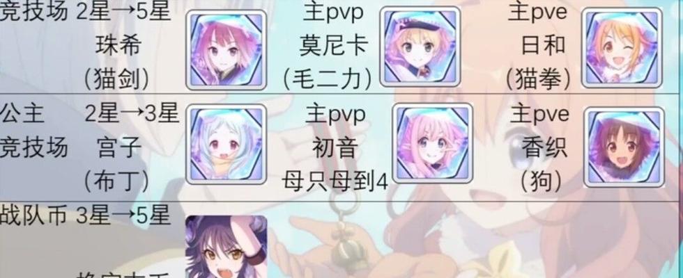 公主连结推图推不过去了怎么办？—打败难关的终极攻略  第3张