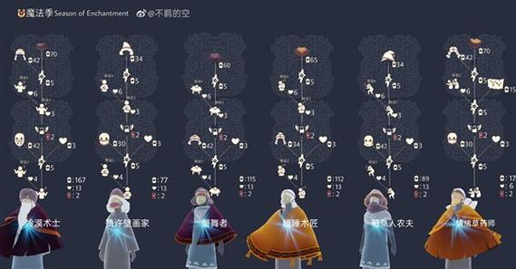 《以光遇113复刻先祖攻略2024》（探索神秘世界）  第1张