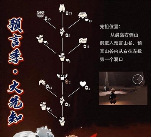 《以光遇113复刻先祖攻略2024》（探索神秘世界）  第2张