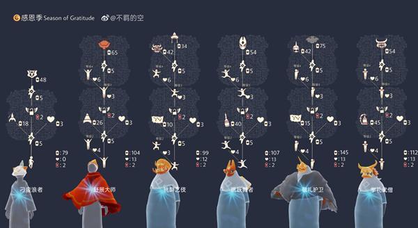 《以光遇114复刻先祖攻略2024》（在游戏中探索无尽宇宙）  第3张