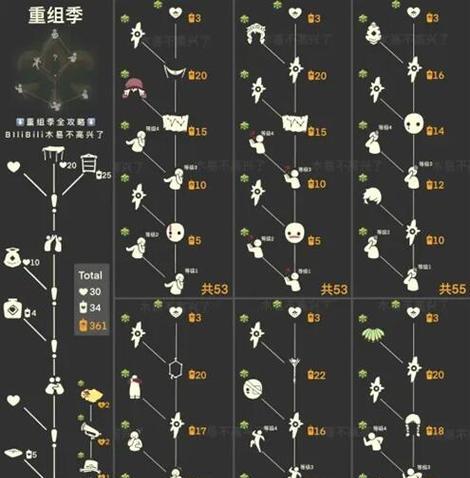 光遇2024圣诞节活动时间一览（打造梦幻圣诞世界）  第3张