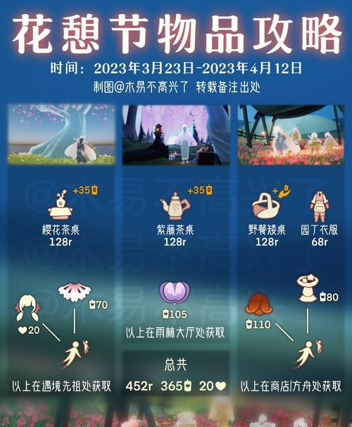 光遇2024圣诞节活动时间一览（打造梦幻圣诞世界）  第2张