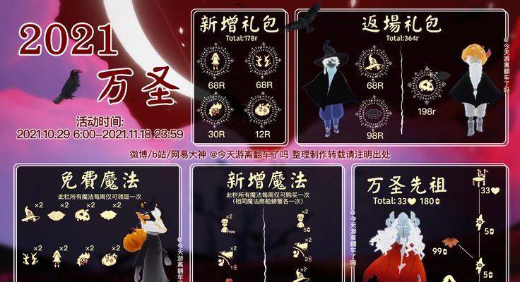 《光遇2024圣诞节礼包价格一览》（游戏玩家必看）  第3张