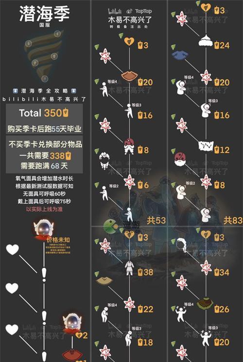 《光遇2024圣诞先祖兑换图全攻略》（掌握先祖兑换技巧）  第3张