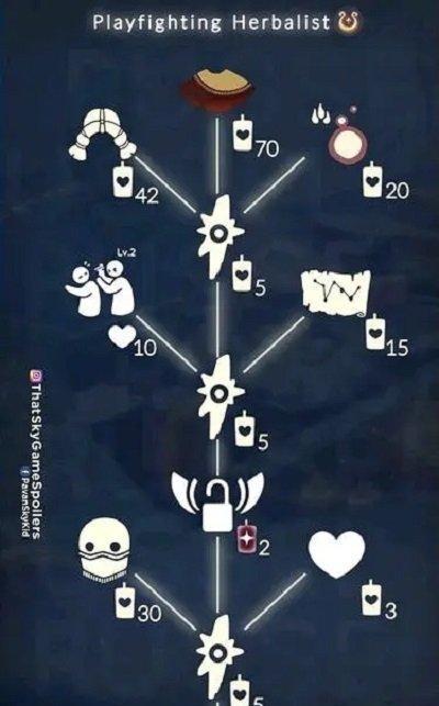 《以光遇519复刻先祖一览2024》（探索神秘世界）  第2张