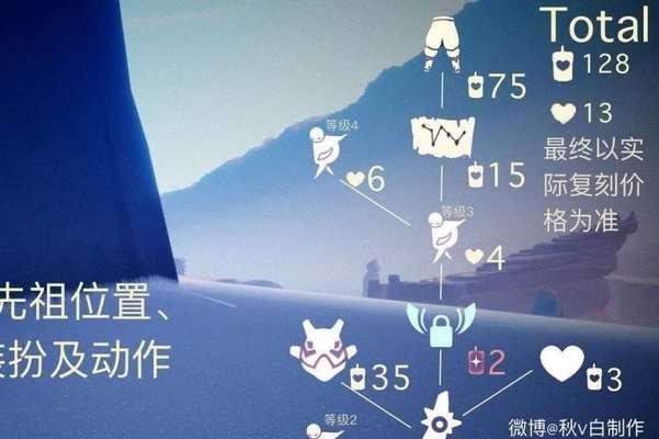 光遇98复刻先祖攻略2024（掌握先祖技巧）  第2张