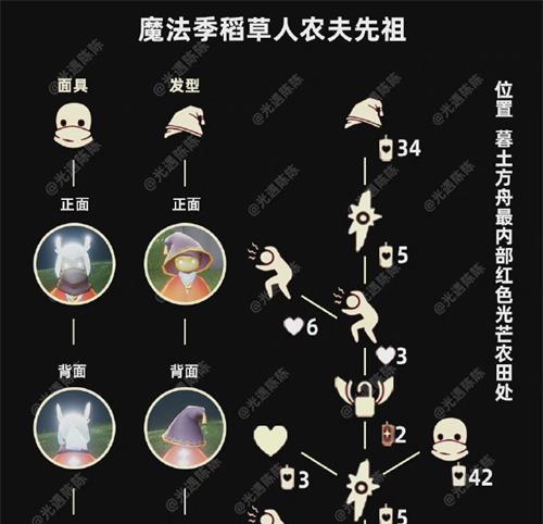 《光遇办公室先灵解锁无限乐趣》（以游戏为主）  第2张