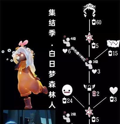 以光遇草帽墨镜先祖复刻兑换图一览（重温经典）  第3张