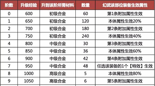 《探索梦想新大陆的幻乐职业，玩转技能乐享游戏乐趣》（以游戏为主的幻乐职业技能简介）  第1张