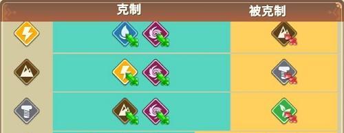 《迷你西游肉盾护法金角大王属性一览》（迷你西游金角大王肉盾护法属性详解）  第1张