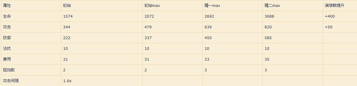 明日方舟火神技能资料一览（解析明日方舟火神的技能与能力）  第1张