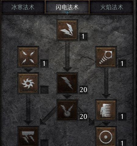以战意套索技能升级一览（升级技能让你的战意套索更强大）  第1张