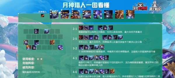 云顶之弈S8混沌战士阵容装备搭配攻略（打造最强混沌战士阵容的装备选择和搭配策略）  第1张
