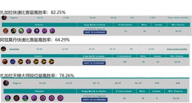 《风暴英雄》单排玩家提高胜率的秘诀（如何在《风暴英雄》游戏中单排模式下提高胜率）  第1张
