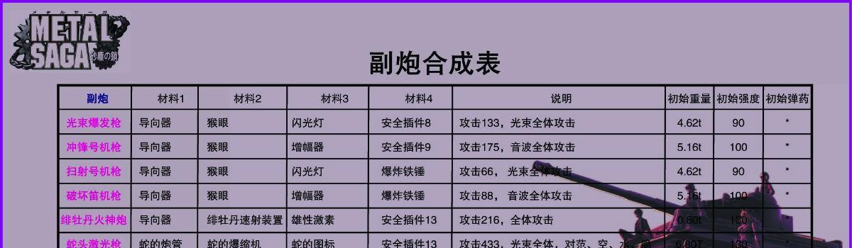 《全民突击》游戏艾薇儿武器搭配攻略（揭秘全民突击中最强大的武器搭配策略）  第1张