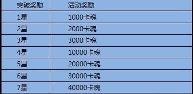 《全民英雄》游戏刷魔钻四种方法介绍（四种快速获取魔钻的技巧与策略）  第1张