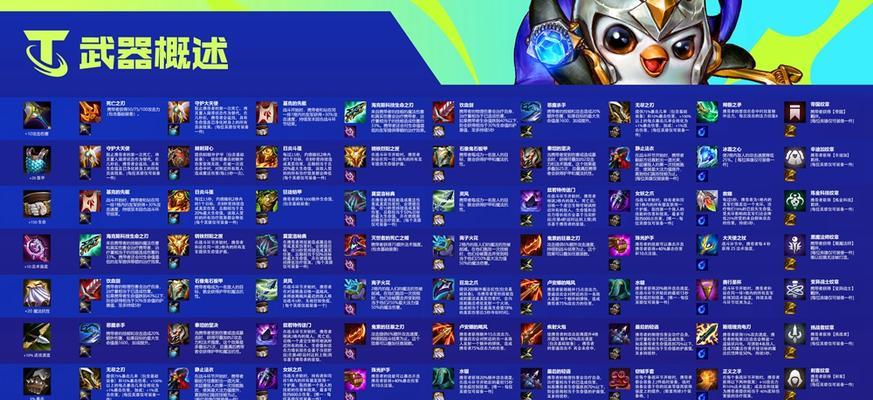 《魔龙与勇士》新手装备知识攻略（掌握游戏装备要领）  第1张