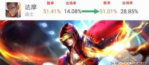 王者荣耀黄忠与钟馗对比分析（黄忠与钟馗的技能）  第2张
