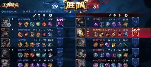 黄忠出装顺序解析攻略（王者荣耀黄忠如何出装）  第3张