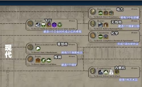 文明6纪念碑作用一览（探究游戏中纪念碑的重要性和作用）  第3张