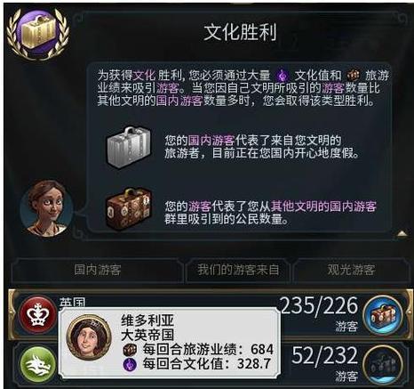 掌握这些攻略，轻松文化胜利文明6（全面解析文化胜利攻略）  第3张