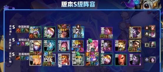 云顶之弈s8强势阵容排行榜（挑战高端玩家必备）  第3张
