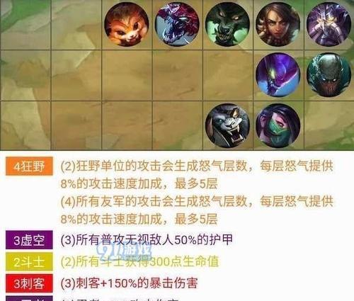 S8云顶之弈龙王劫阵容装备搭配攻略（全方位解析龙王劫的装备和阵容选择）  第2张