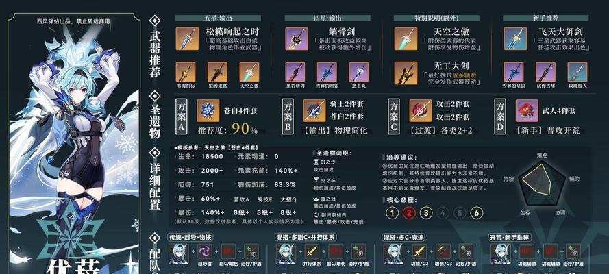 原神新手必看（掌握这些技巧）  第3张