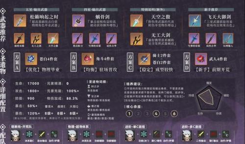《原神手游》雷泽值得练习之路（探索雷泽属性）  第2张