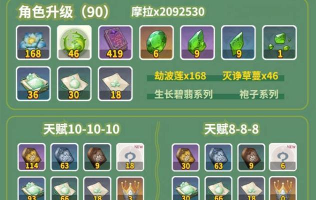 《原神散兵配队全攻略》（如何让你的散兵战斗更加得心应手）  第2张