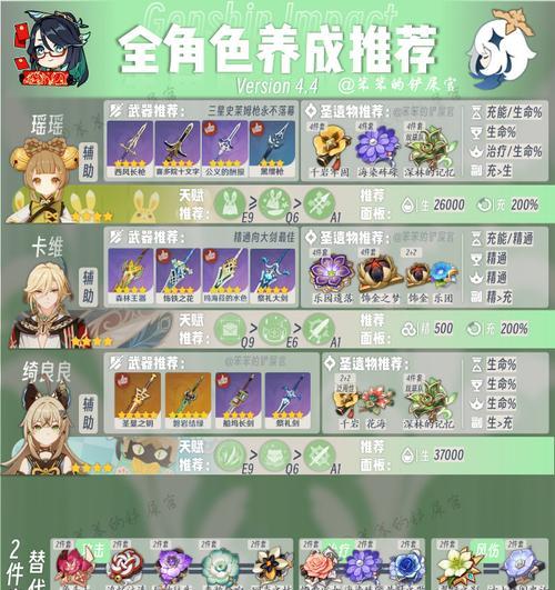 《原神》人物和武器养成攻略（打造最强角色和装备）  第2张