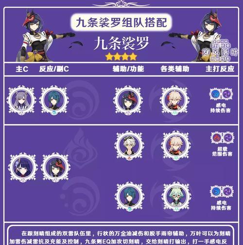 《原神》人物和武器养成攻略（打造最强角色和装备）  第1张