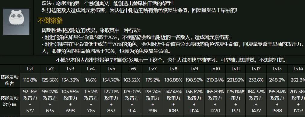 探寻莫娜的天赋升级之路（解锁原神世界中的天赋升级秘籍）  第3张