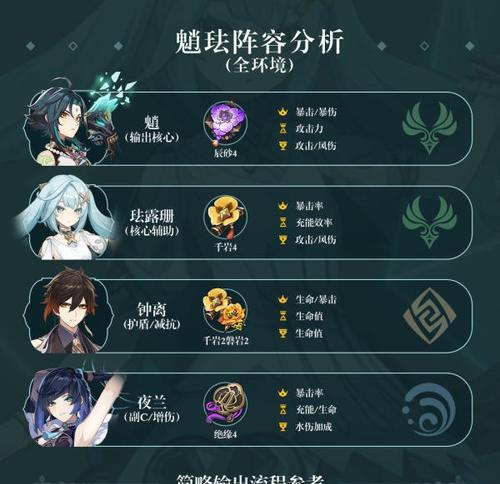 《原神》流浪者天赋升级材料及获取途径全攻略（原神流浪者天赋提升技巧）  第2张
