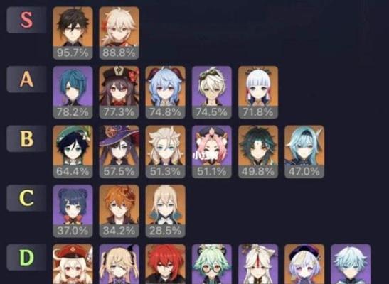 原神角色强度排行榜（最新原神角色哪些最强）  第1张