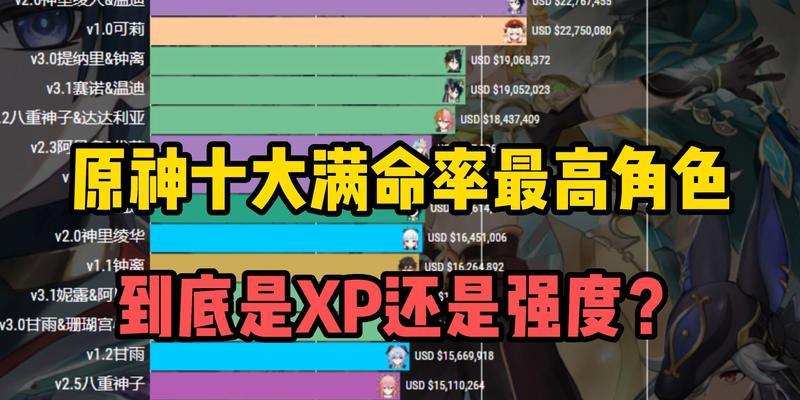 《原神》角色强度排行榜14，这些角色是游戏中的霸主（原神角色强度排名）  第3张