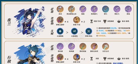 原神珐露珊天赋升级材料及获取方法（全面了解珐露珊的天赋提升及获取攻略）  第2张