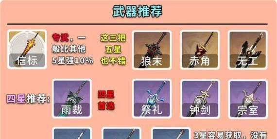 原神角色评测——迪希雅（迪希雅值得抽吗）  第3张