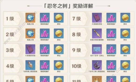 原神33东花坊时雨突破材料一览（打造强力武器）  第1张