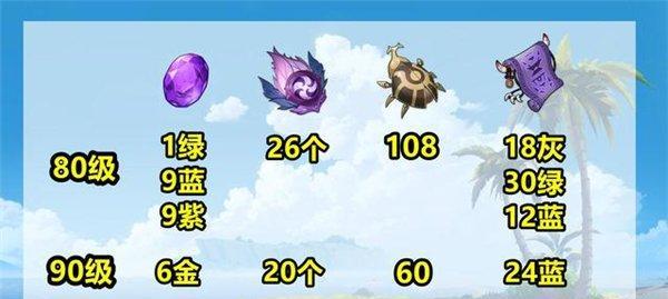 原神33东花坊时雨突破材料一览（打造强力武器）  第2张