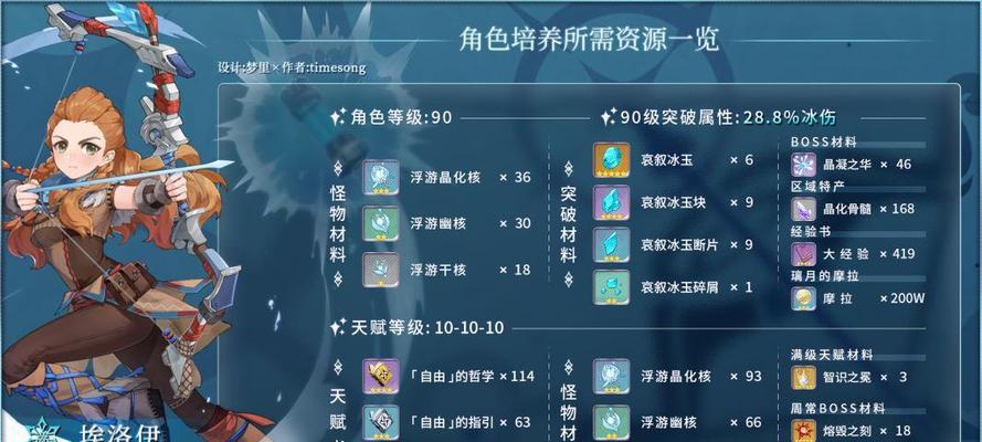 原神33东花坊时雨突破材料一览（打造强力武器）  第3张