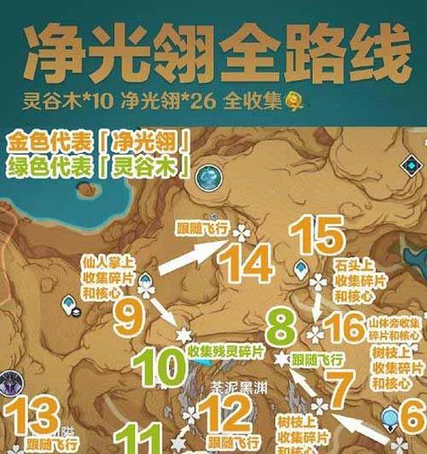 原神32新增赠礼套装全收集攻略（探究每一款赠礼套装）  第3张