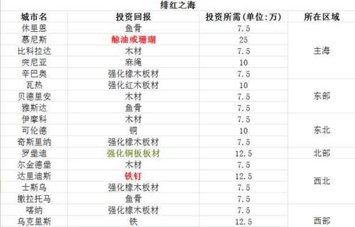 《小小航海士跑商大全》（赚取海上财富的秘籍）  第2张
