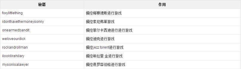 《现代空战对战通关攻略大全》（掌握空中制空权）  第1张