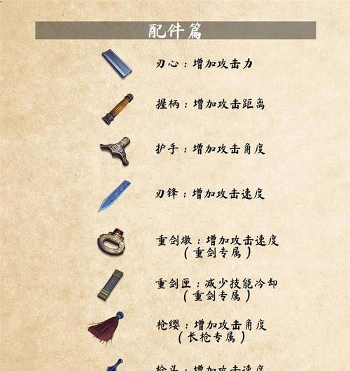 武侠游戏中必备道具大揭秘（探秘武侠世界）  第3张