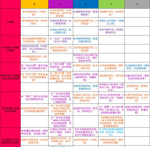 无尽的拉格朗日战舰强化指南（如何最大化提升舰队实力）  第3张